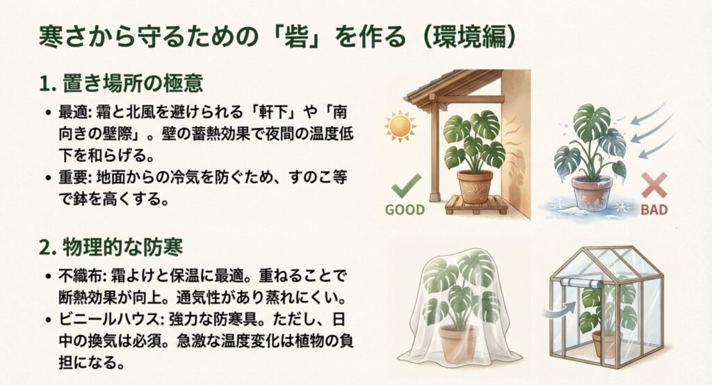 軒下での管理、不織布による保護、ビニールハウス活用などの具体的な防寒対策のイラスト
